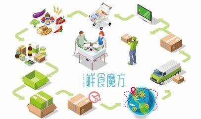鲜食魔方 智能零售配送服务引领未来鲜食新体验